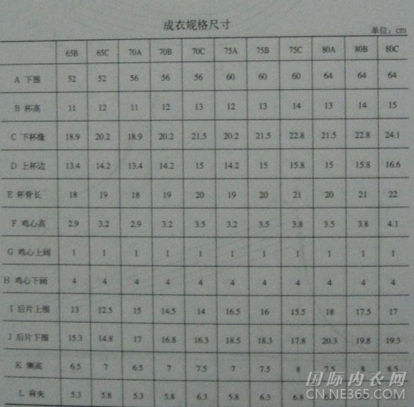 内衣纸样放缩：(一)文胸纸样放缩(3)