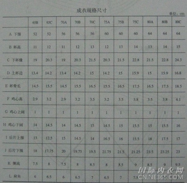 内衣纸样放缩：(一)文胸纸样放缩(3)