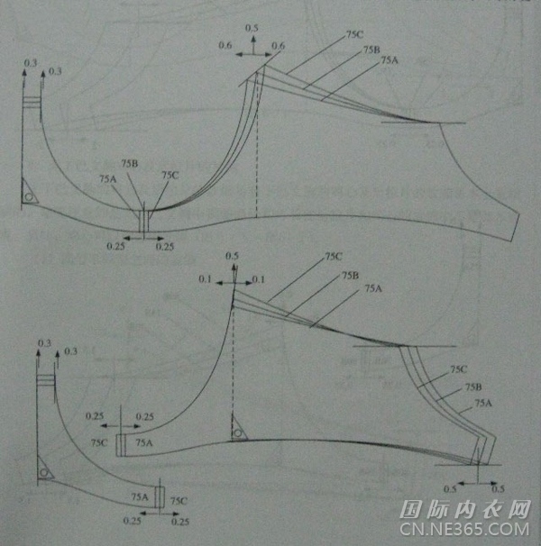 内衣纸样放缩：(一)文胸纸样放缩