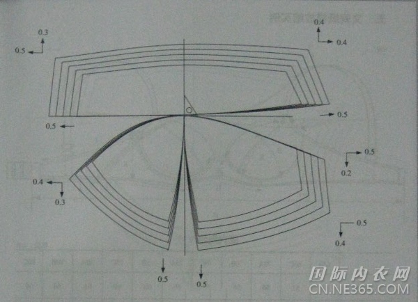 内衣纸样放缩：(一)文胸纸样放缩(3)