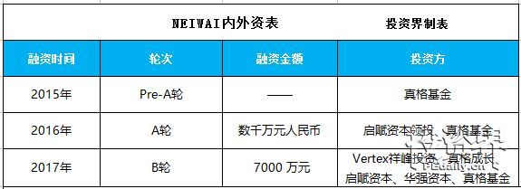 9元内衣_水孩儿母公司嘉曼服饰IPO:2017年9月底账上存货近3亿元