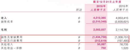 都市丽人内衣价格_东莞内衣巨头都市丽人上半年多赚两成腾讯和京东投资浮亏(2)