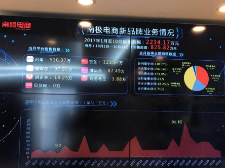 帕兰朵内衣_南极电商2017财年全年财报了解一下？_内衣资讯_中国服装网