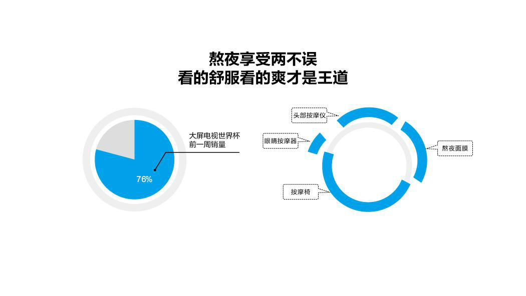 广州情趣内衣_苏宁易购世界杯趣味大数据,避孕套销量下滑但情趣内衣上涨