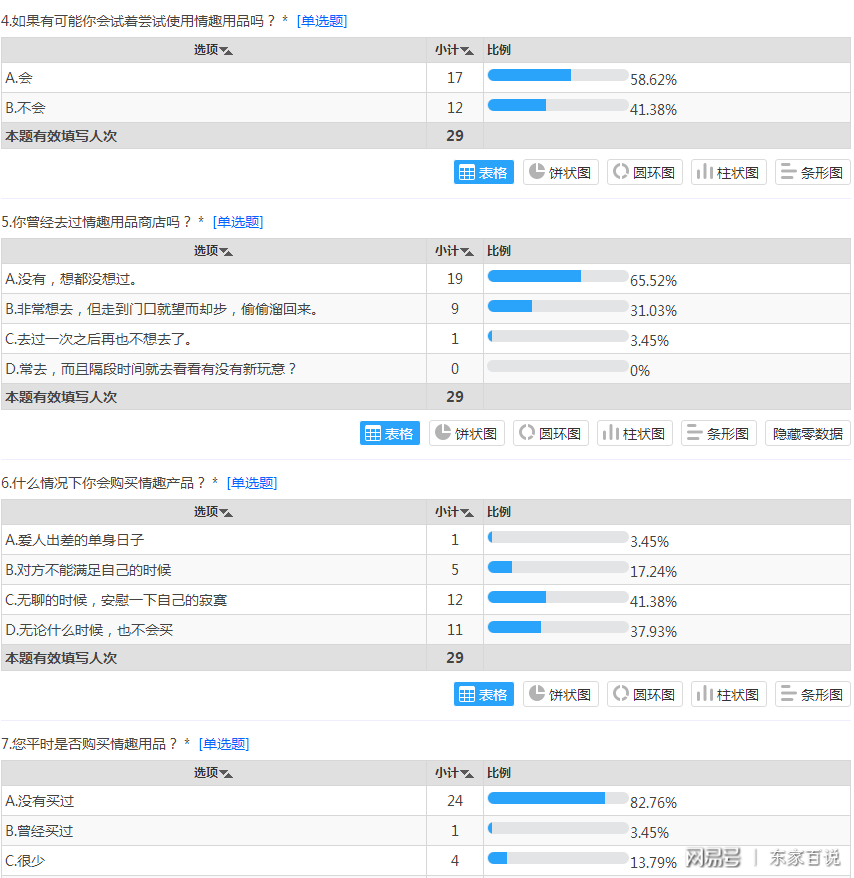 情趣内衣加盟_山西内衣加盟让90后小夫妻收入翻了数倍