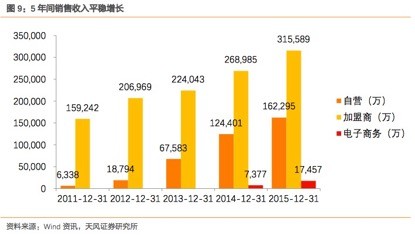 都市丽人内衣加盟店_赢下与复星赌局的第一年郑耀南与都市丽人都做对了什么？