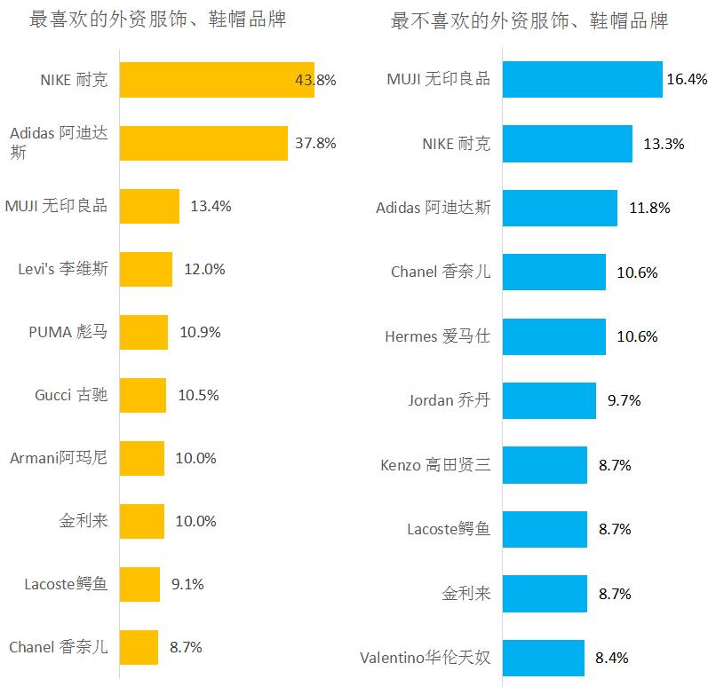 国际内衣品牌排行榜_中国服装品牌微信矩阵影响力排行榜TOP10