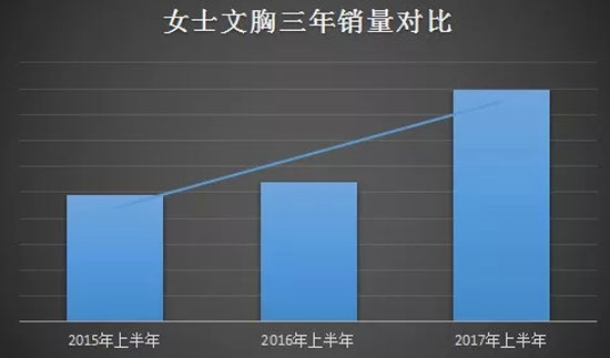 三枪内衣_“三枪内衣”将开海外实体店同时推进线上海外购业务(2)