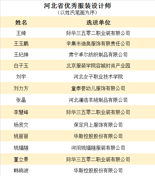 十大高档内衣品牌_最贵的bra长啥样？揭全球十大顶级内衣品牌(2)