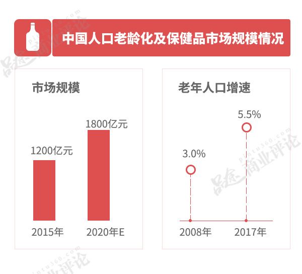 婷美内衣官网_“神药”鸿茅药酒的前世今生！2006年,其掌门人与同伴只花500多...(2)