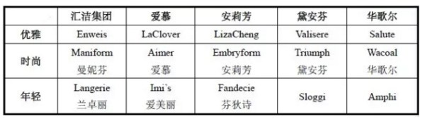 三枪内衣官网_“三枪内衣”将开海外实体店同时推进线上海外购业务(2)