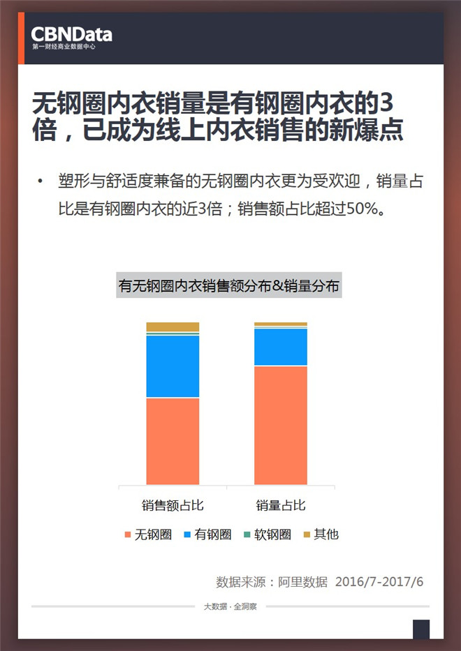 内衣第一品牌_玫瑰春天：一个众多媒体争相报道的内衣加盟品牌