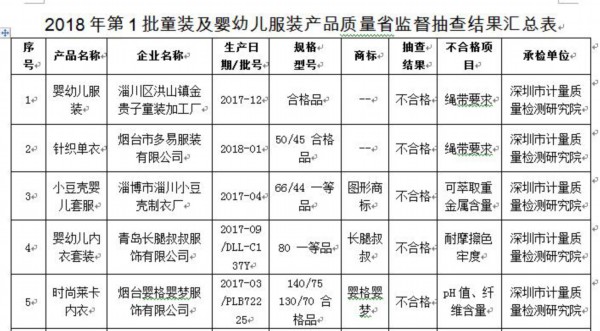 123内衣生产厂家_生产销售不合格女士内衣露迪尚品电子商务公司处罚