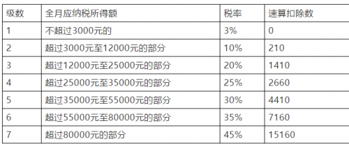 2-10元内衣加盟店_百货：10元加盟店和2元加盟店的区别(2)