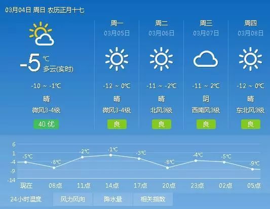 1到3个月婴儿内衣_穿脱衣太“暴力”1岁半宝宝1个月“脱臼”3次