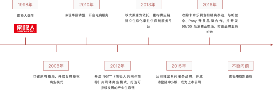 南极人保暖内衣好吗_保暖内衣哪个牌子好？