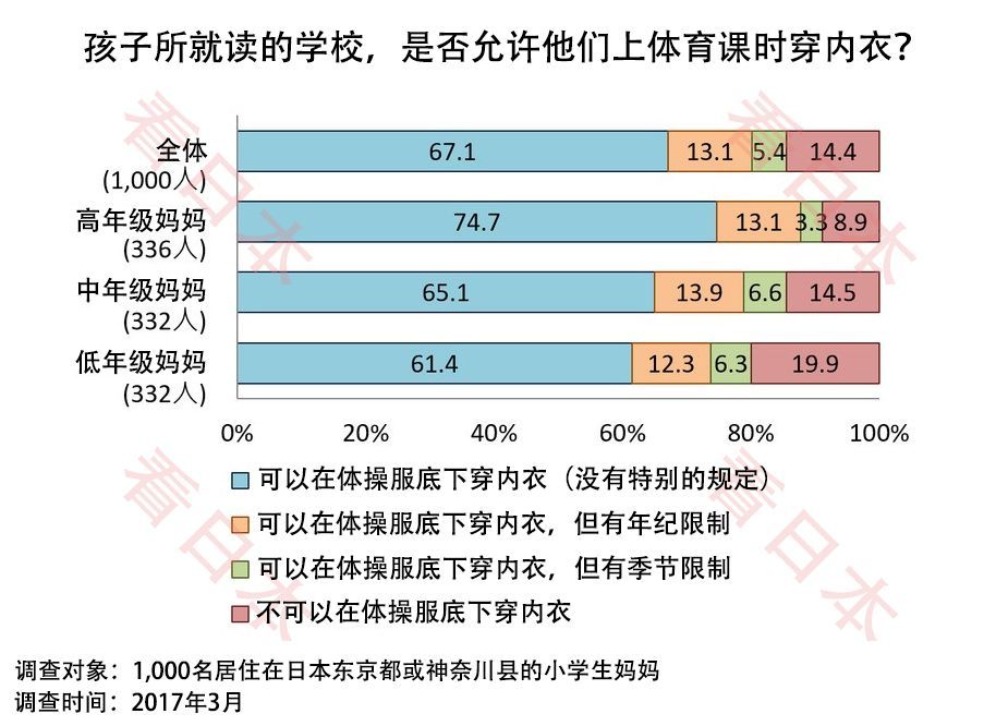 14女孩子内衣_常春藤华裔女生穿内衣答辩,只为怼这个女教授......