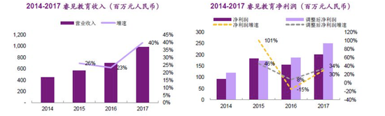 2019内衣排名_都市丽人盈利预喜：内衣虽小,却有大市场(2)